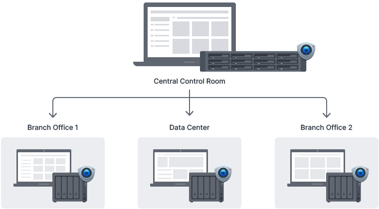 642e8f03d46c4.png 視頻監(jiān)控服務器是什么?有什么功能?.png