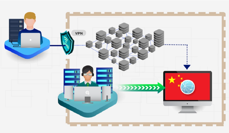 6507f9a4914da.png 服務器在境外,國內能訪問嗎?.png