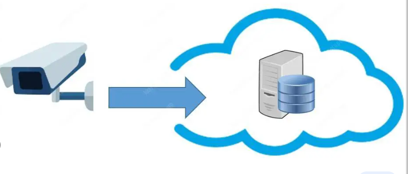 監(jiān)控?cái)z像云存儲如何實(shí)現(xiàn)？.png
