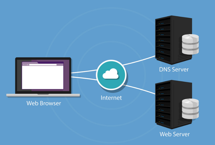 域名服務(wù)器的主要功能是什么？.png