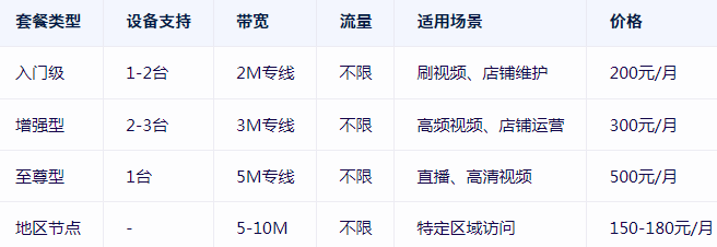 小火箭付費節點購買網站--恒訊科技.png
